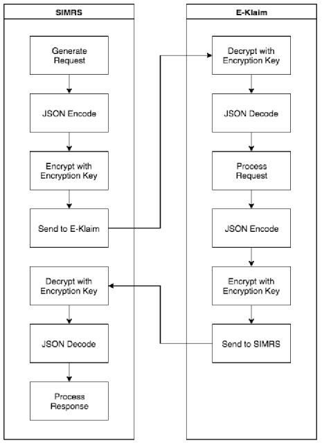 Skema Alur Data